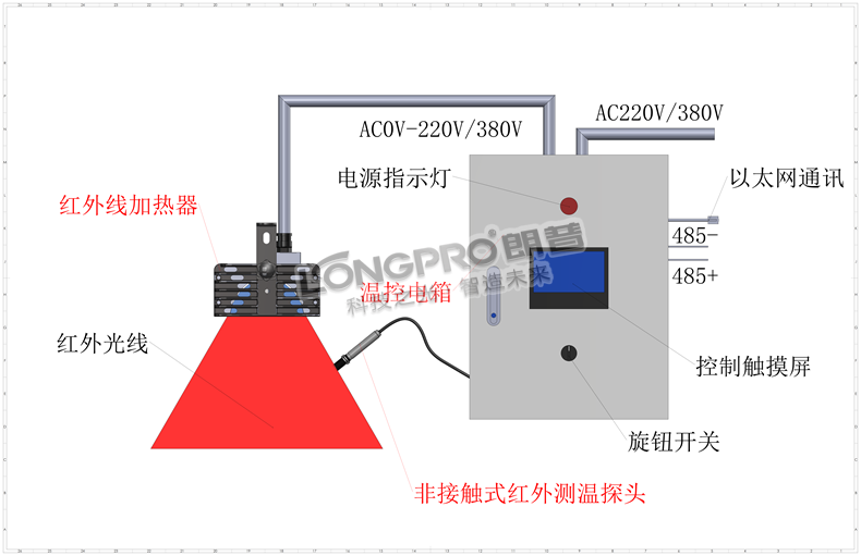 R10面板溫控電箱485以太網(wǎng)（【非接觸紅外）示意_00.png